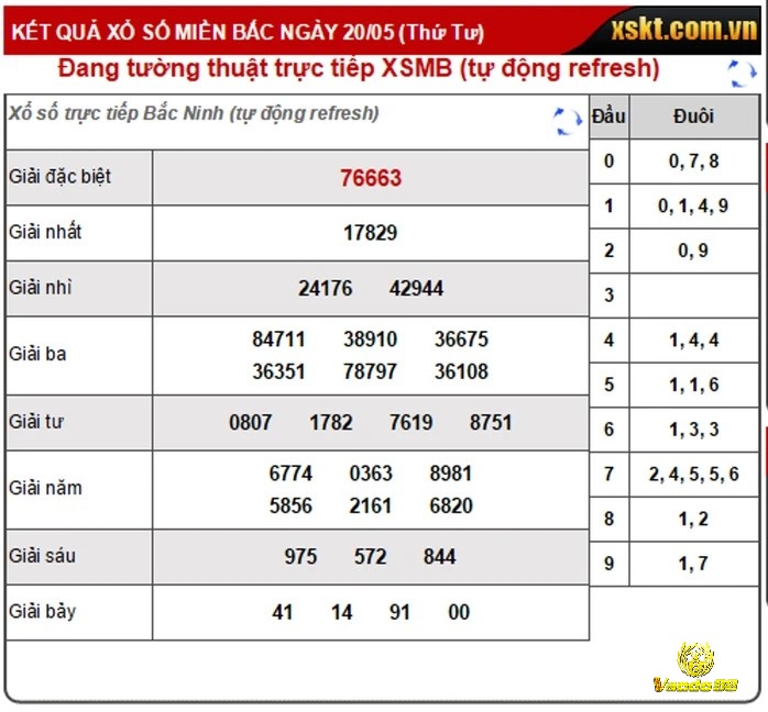 Bao lô 2 số miền Bắc có đến 27 giải nên anh em dễ dàng trúng thưởng hơn