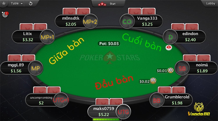 Các vị trí trong Poker có quan trọng không?