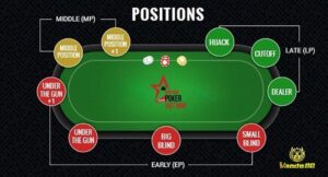 Các vị trí trong Poker chi tiết và ý nghĩa của chúng | Vando88