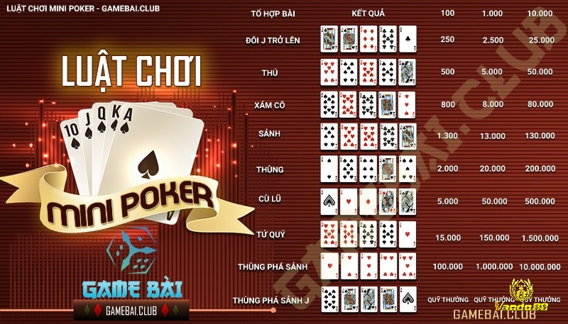 Tìm hiểu thông tin về Mini Poker