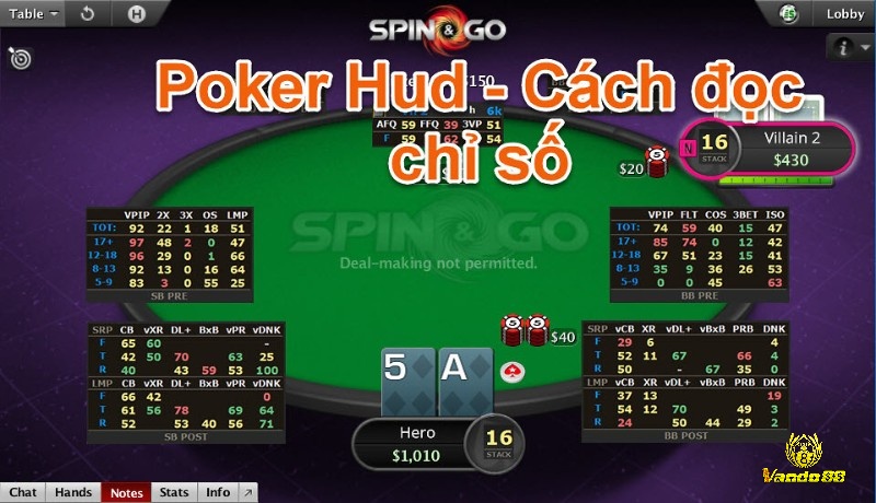 Các chỉ số trong Poker HUB