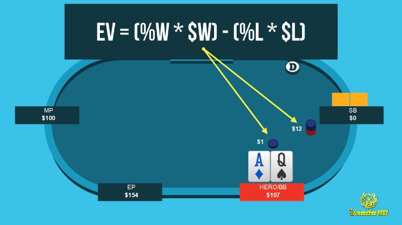 Hiểu đúng thuật ngữ cách tính xác suất để cược Poker tối ưu