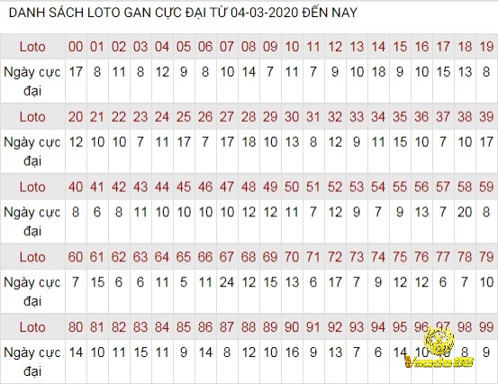 Nắm được cách đọc bảng thống kê chính là bước quan trọng để hiểu và sử dụng hiệu quả phương pháp lô gan là gì.