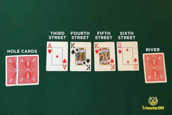 Diễn biến một ván Seven-card stud với các lá bài úp và ngửa được chia qua nhiều vòng cược